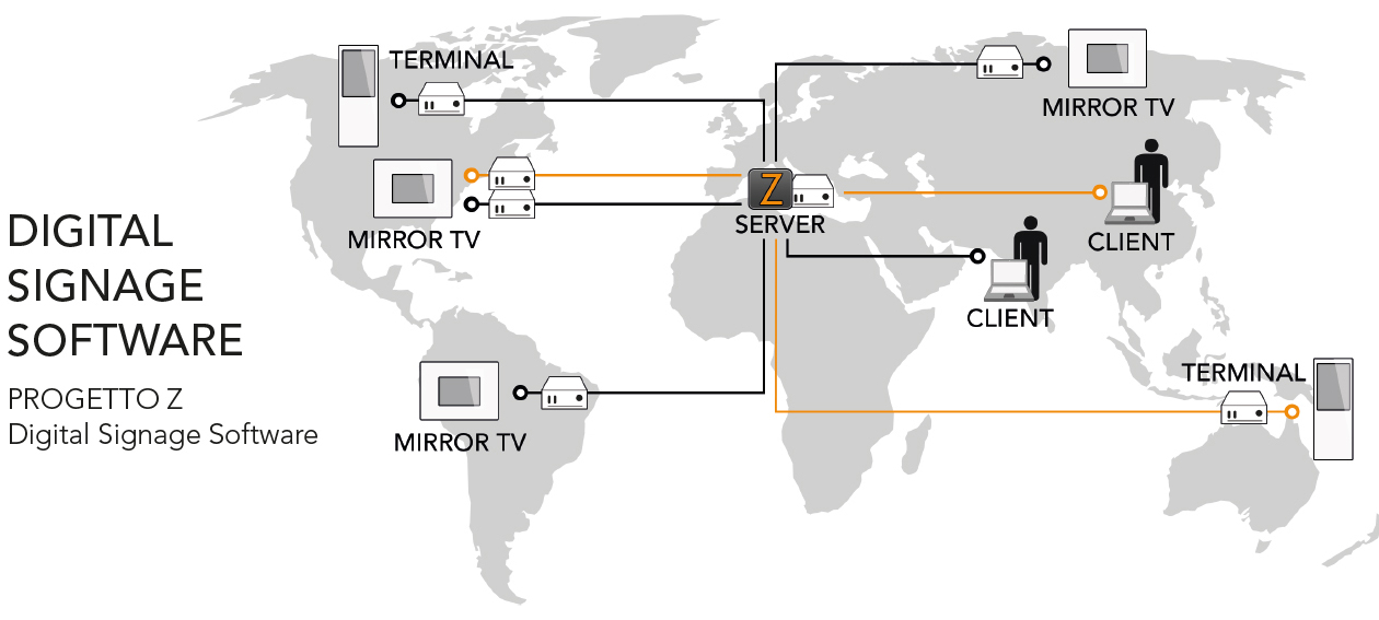 Digital Signage Software. Project Z