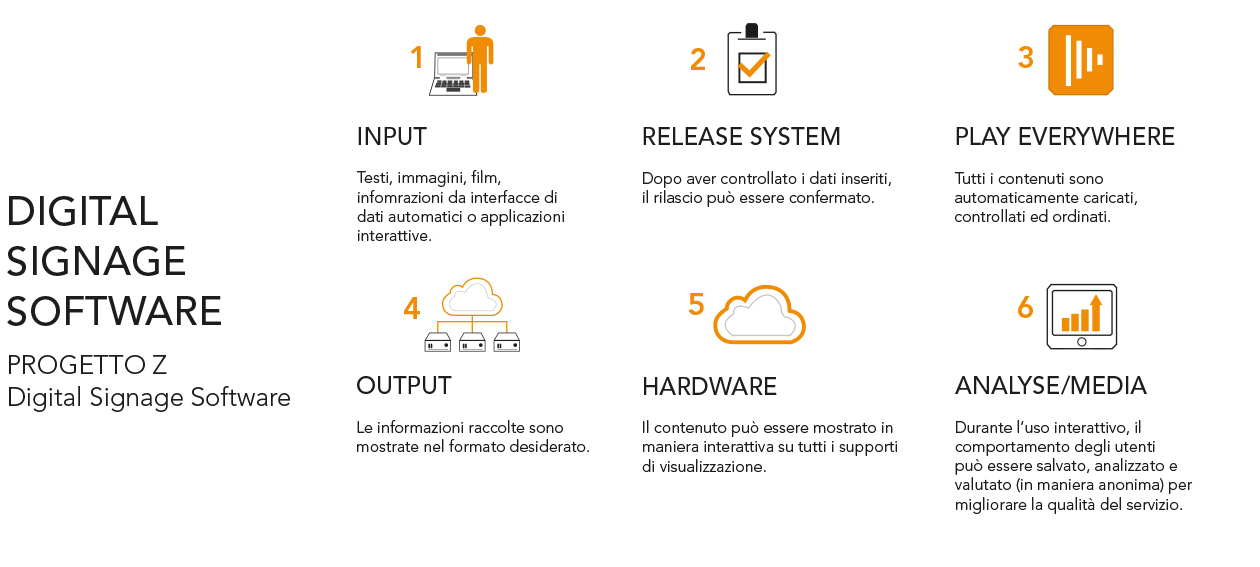 Digital Signage Software. Project Z