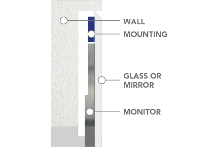 In-Wall Mounting Flush Mount.