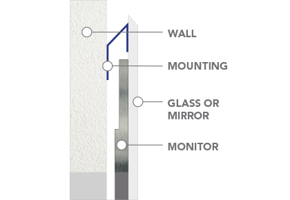 On-Wall Mounting Systems.